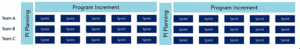PI Planning Program Increment